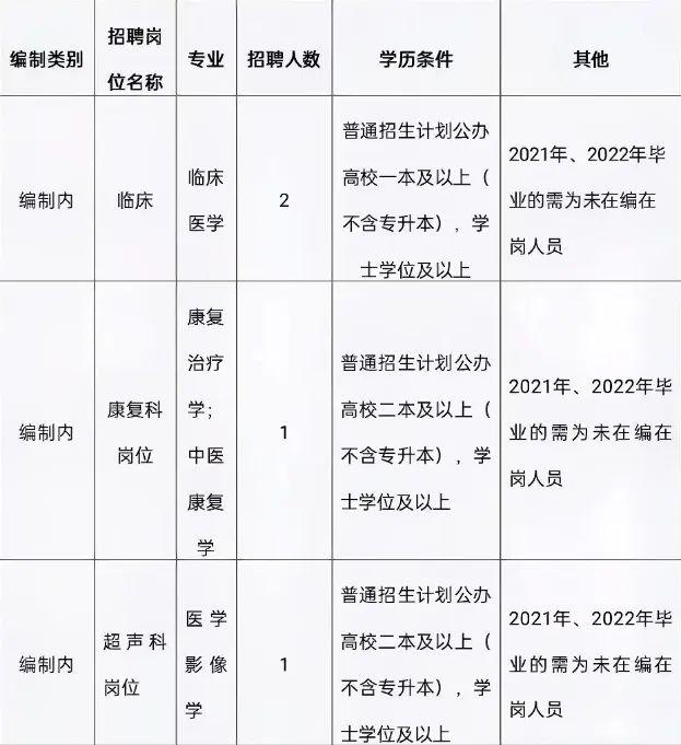 昆明检验最新招聘信息及其日常趣事揭秘