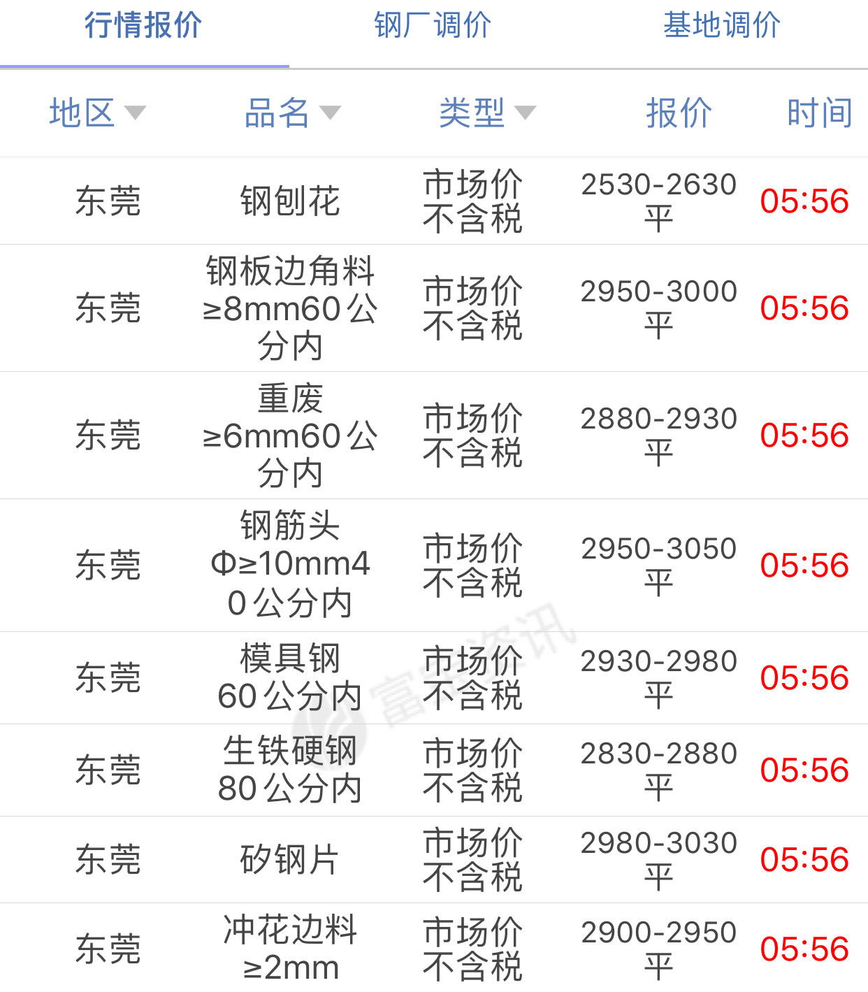 广东省废铁最新价格概览