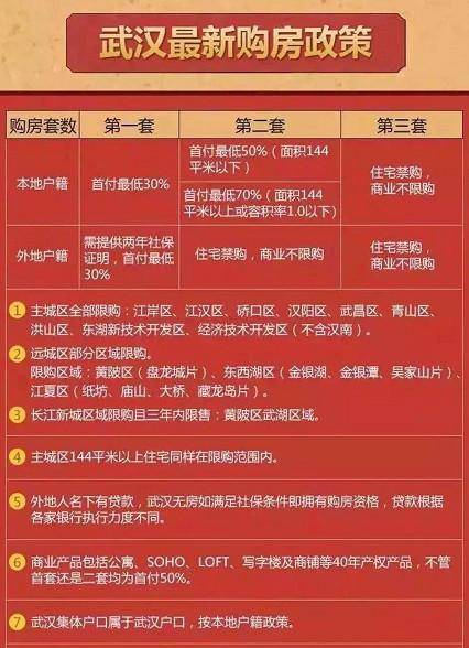 武汉市最新限购政策下的生活点滴