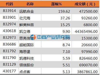 服务项目 第476页