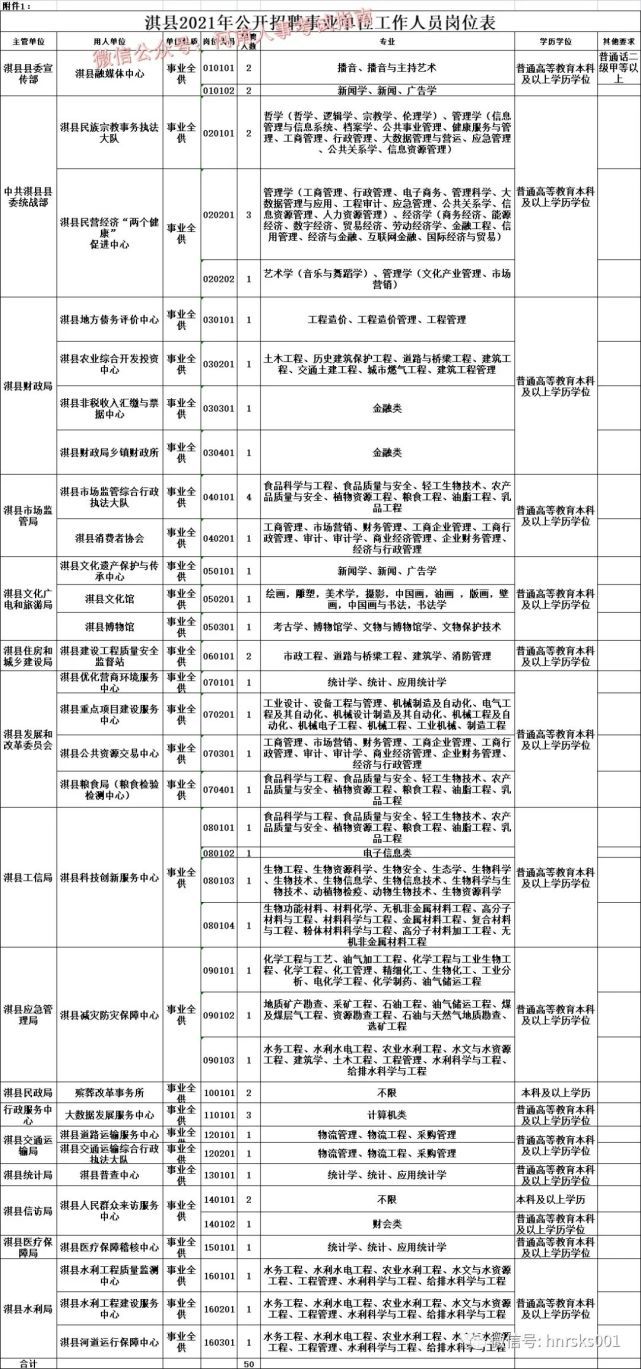 鹤壁淇县最新招聘信息，美好时光中的工作故事，温馨淇县招聘启事