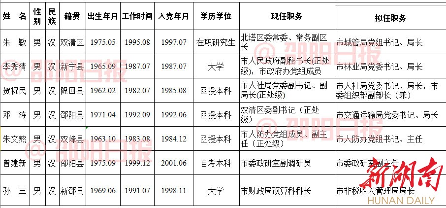 湖南新邵最新干部任免及小巷深处的特色小店揭秘