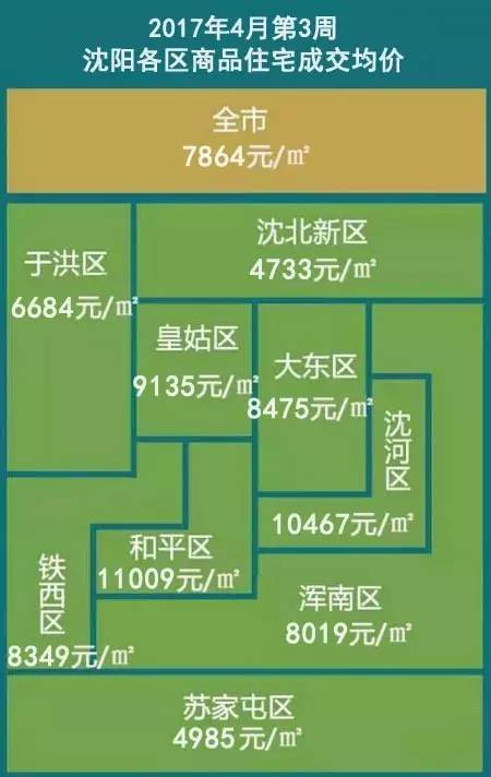 沈阳市最新房价指南，全面解析沈阳房产市场与最新房价走势