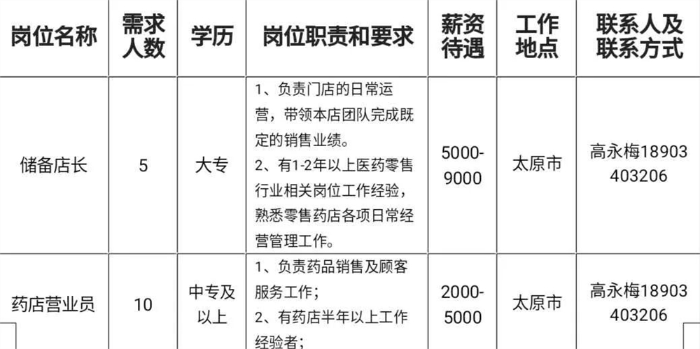 大同药厂最新招聘信息发布，招聘职位火热更新