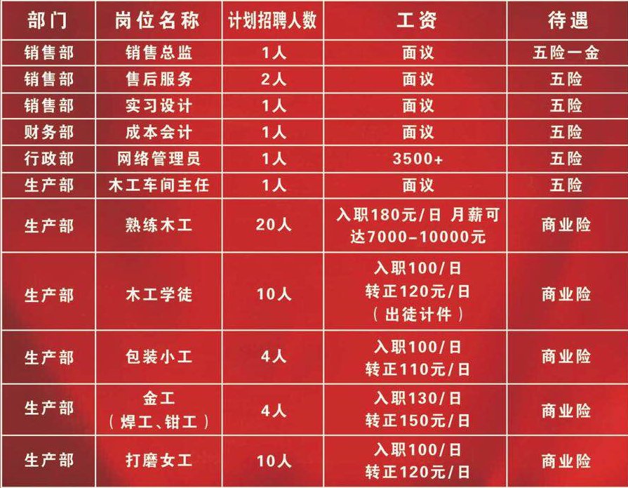 最新压铸人才招聘信息，变化带来自信与成就感，学习铸就未来之路