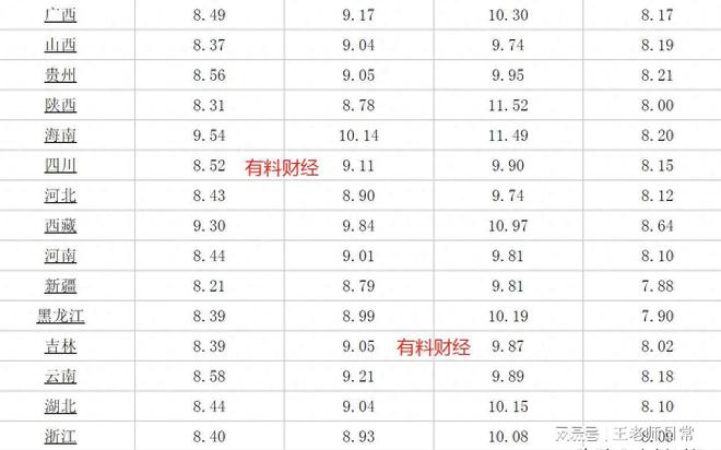河南92号汽油最新价格，科技驱动新动力，生活驾驭新动力