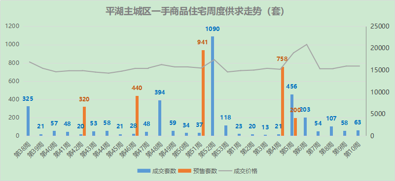 平湖最新楼盘销售排名背后的故事，变化、学习与自信的力量探索
