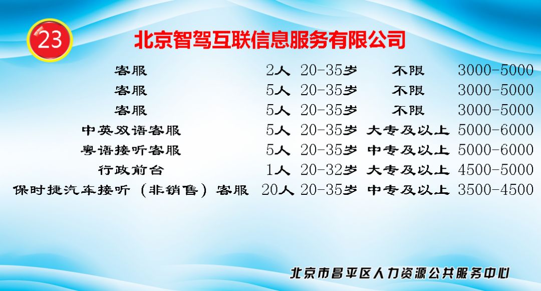 各类运输车辆 第470页