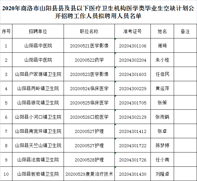 服务案例 第472页