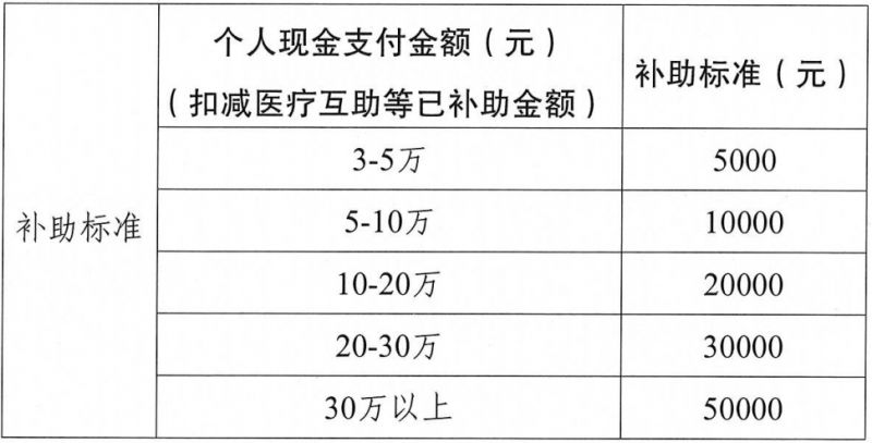 最新护士津贴补助规定，自然美景之旅邀请