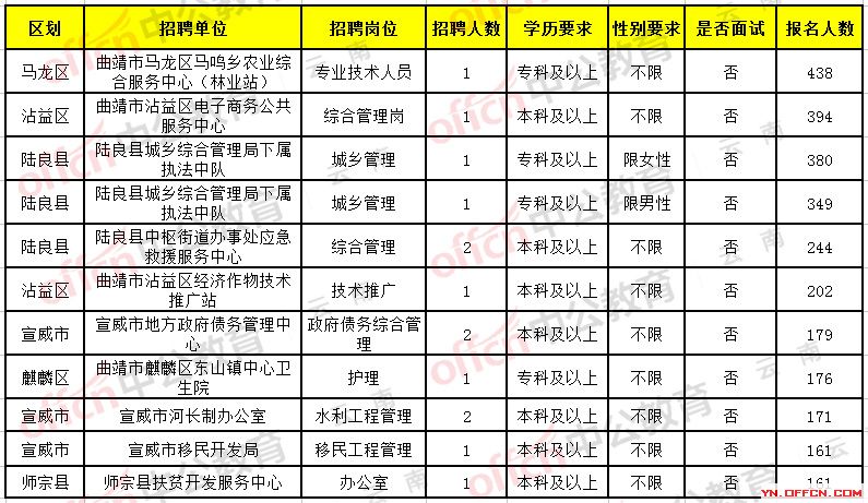 大理护士最新招聘信息发布及观点论述