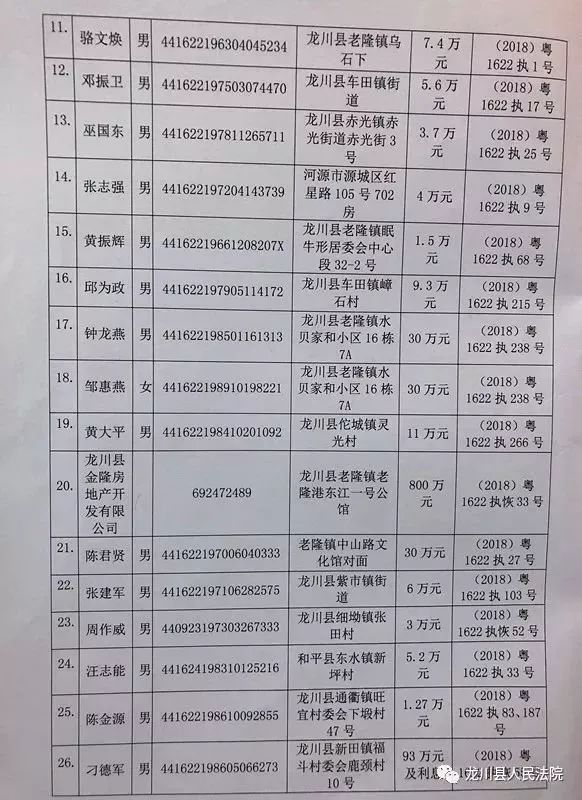 浙江龙泉最新老赖名单背后的故事与启示