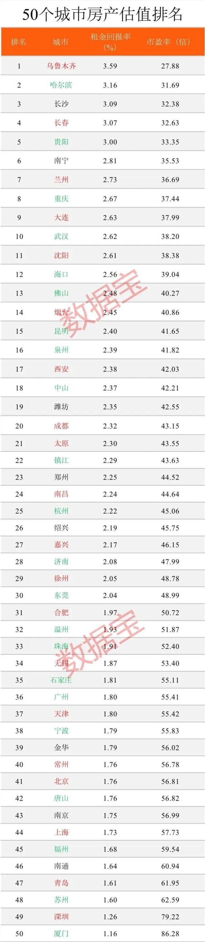 房产排行榜最新动态，变化背后的故事，学习与自信的力量展现新篇章