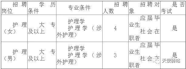 合江护士最新招聘信息发布及观点论述