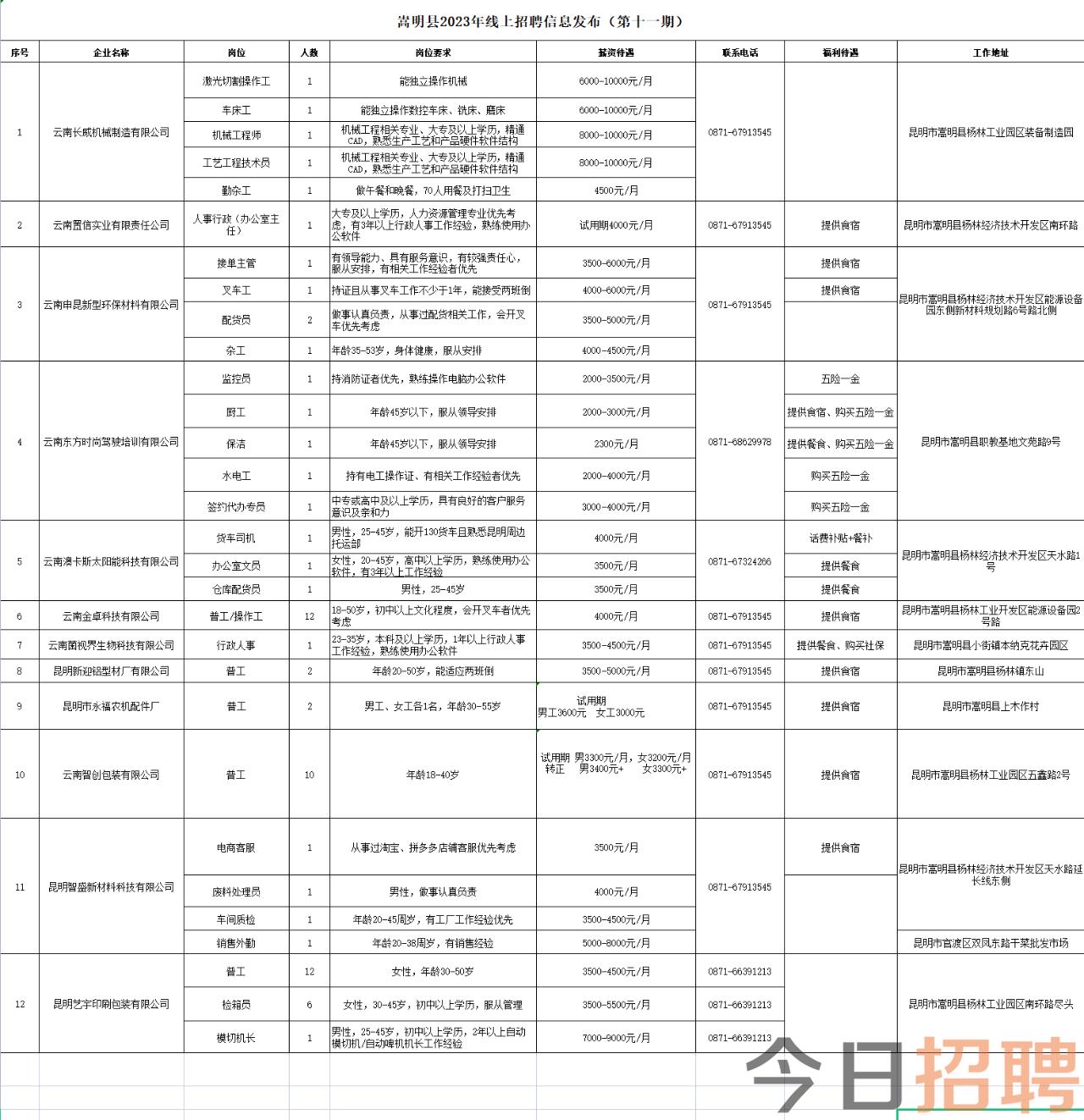 小街嵩明最新招聘信息，学习成长，成就自我新篇章