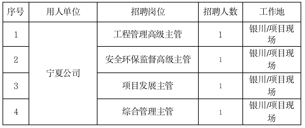 宁夏望远厂子最新招聘启事，探索自然美景，寻找内心的宁静与平和之旅