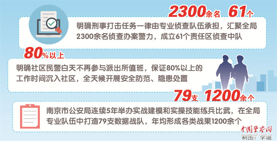 警务改革最新消息,警务改革最新消息，详细步骤指南