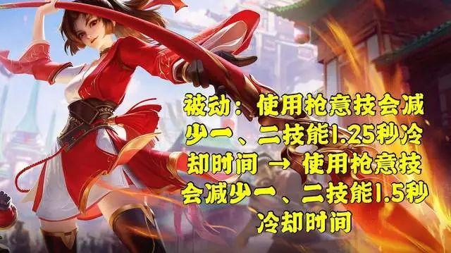 王者荣耀最新张飞出装指南