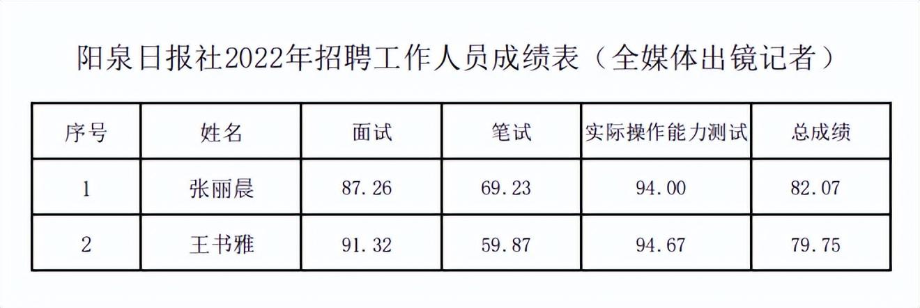 阳泉最新招聘半天班，探索自然美景，寻找内心平和之旅