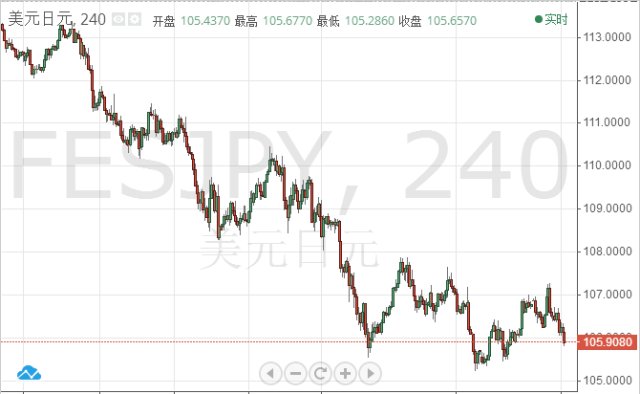 最新美元行情揭秘，金融市场风向标大放送📈