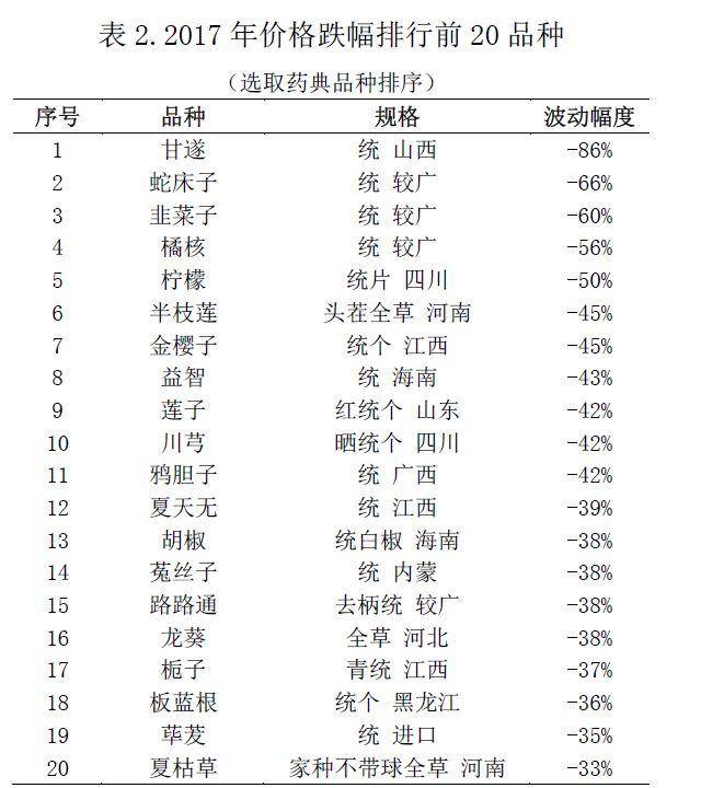 药材最新价格揭秘，自然美景中的旅行探索之旅