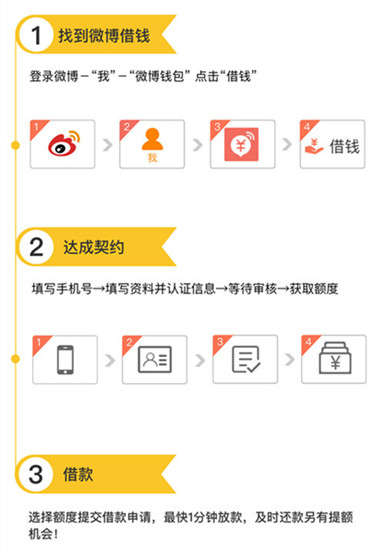最新借款论坛，学习改变命运，自信铸就辉煌之路