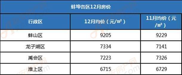 怀远最新房价动态及巷弄深处的独特风景揭秘