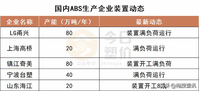 ABS最新价格，驾驭变化，成就自我，启航励志之旅