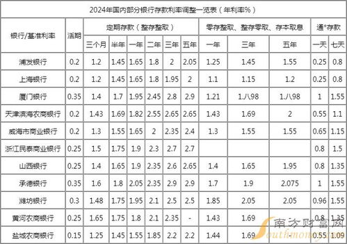 2024年最新利息分析与观点阐述，立场表达