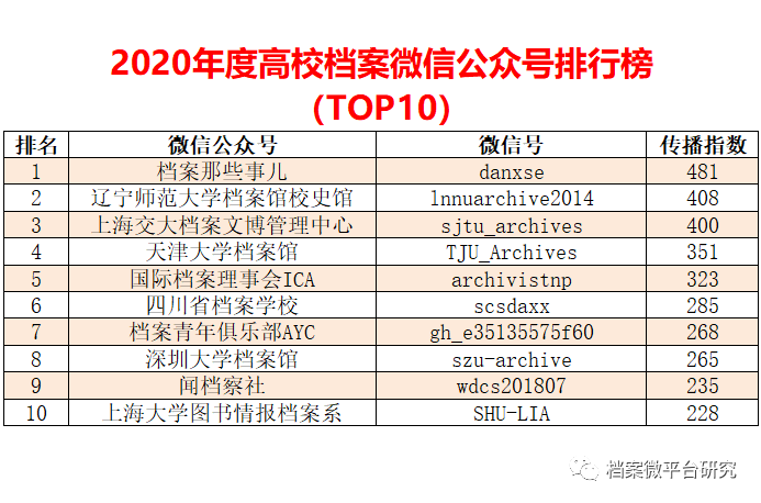 0149330查询,澳彩资料,统计数据详解说明_YXD41.968赋能版