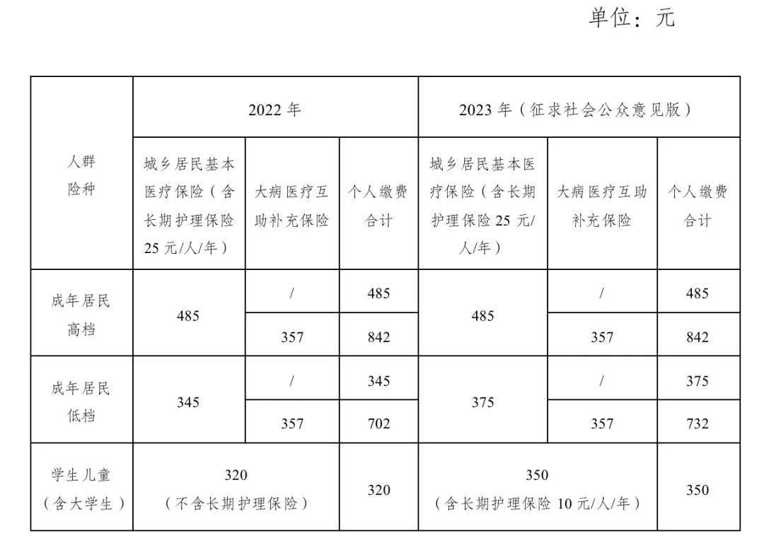 2023澳门今晚开奖结果出来6,快速问题解答_OZH41.460共享版