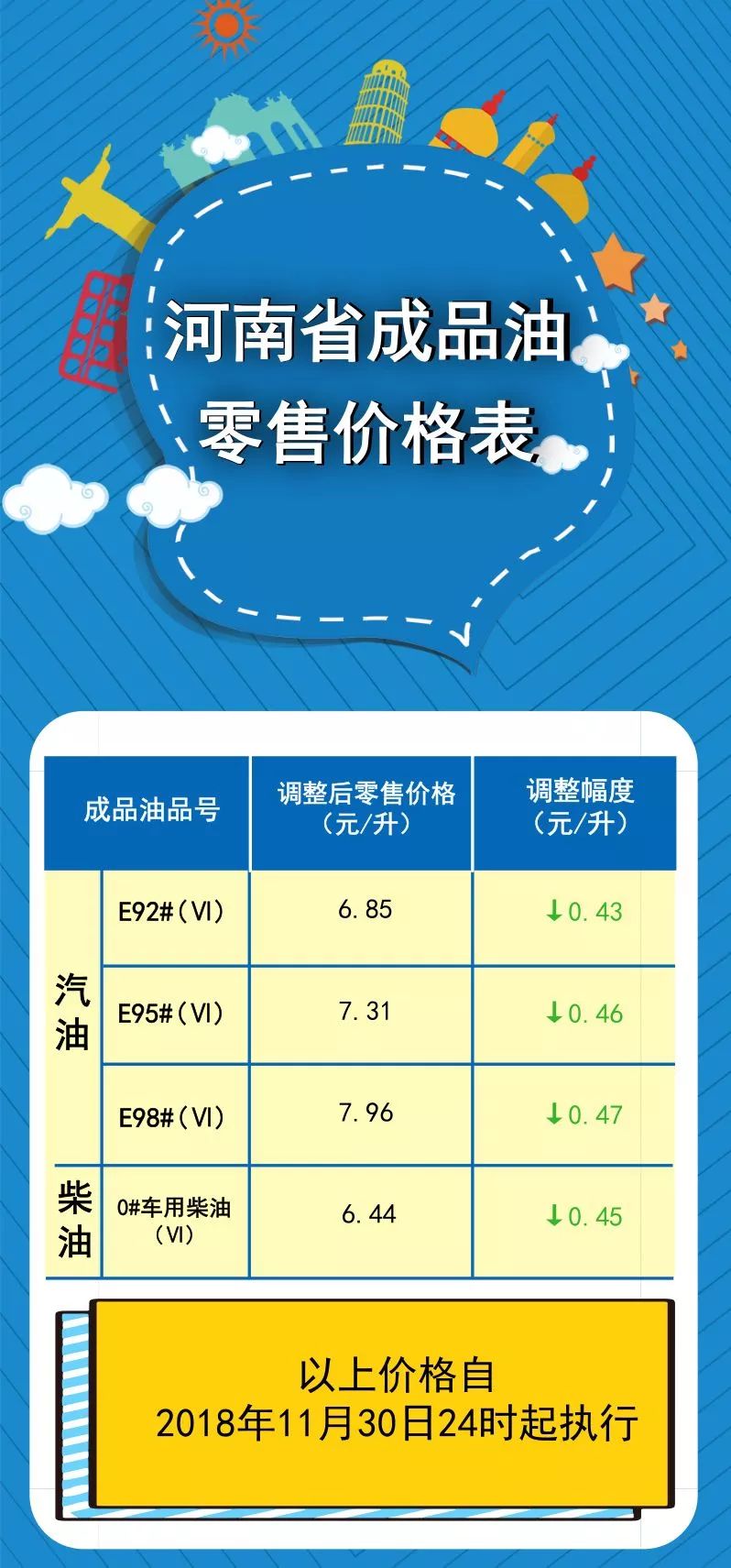 最新油品价格与市场走势下的多元观点分析