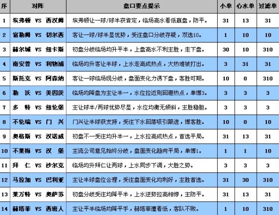 55123cσm查询开奖记录,澳彩资料,快速解答方案设计_ZSD93.295透明版