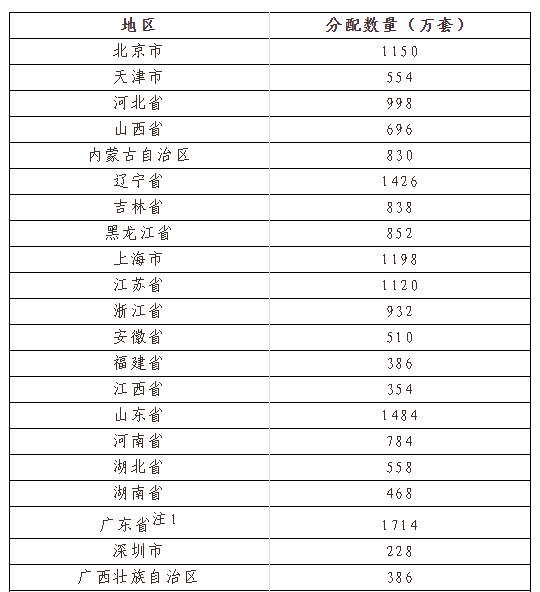 服务项目 第449页