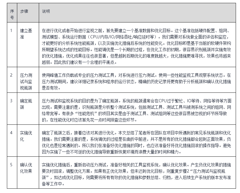 0149552澳门彩,实践调查说明_SCD97.837内容版