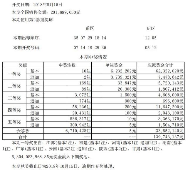 新澳开奖记录今天结果查询表,可靠执行操作方式_LAH93.984投资版