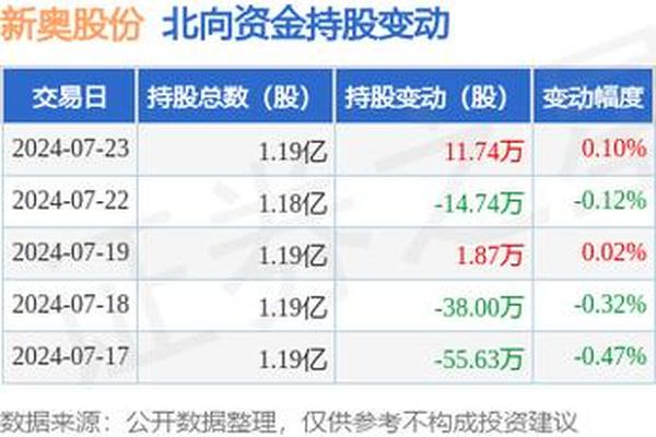 2024新奥免费看的资料,创新解释说法_HSG93.178娱乐版