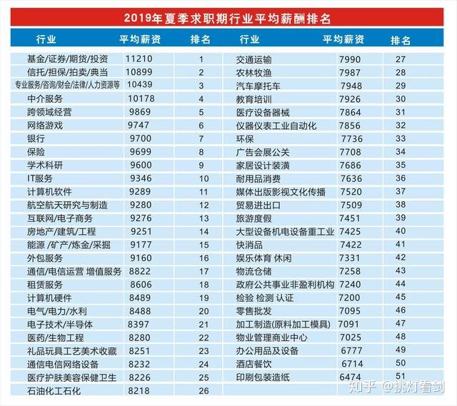 2025部队工资暴涨,稳固执行方案计划_VON41.936科技版