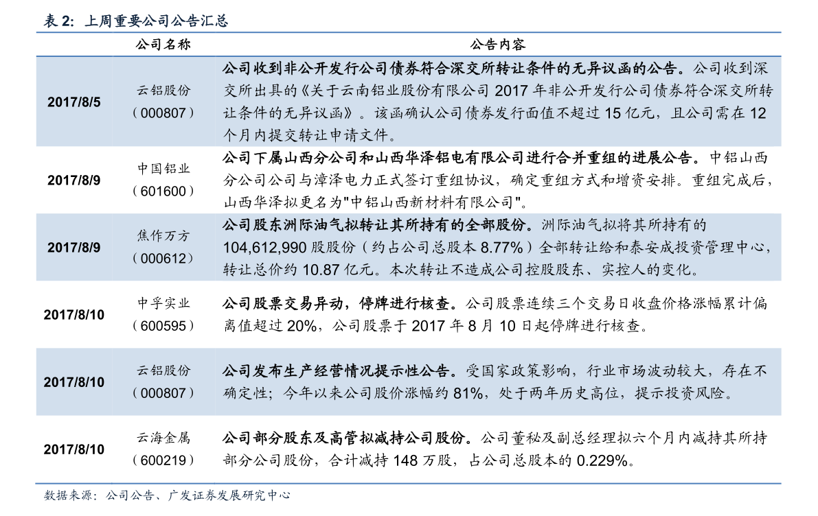 最新公告关于股票代码600401的论述分析