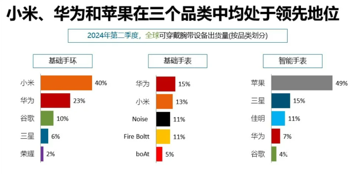 澳码精准100,科技成果解析_EFY41.484可穿戴设备版