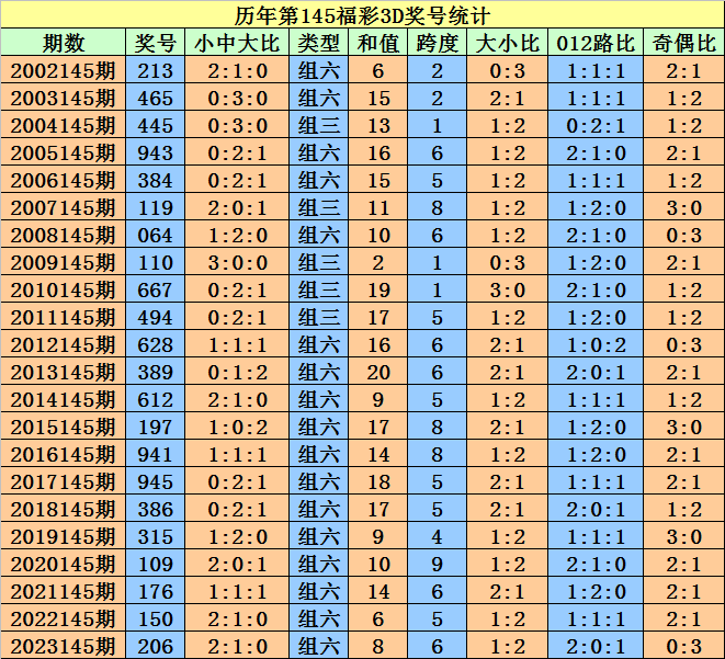 2024澳门天天开好彩大全开奖记录走势图,实地观察解释定义_UXP41.188荣耀版