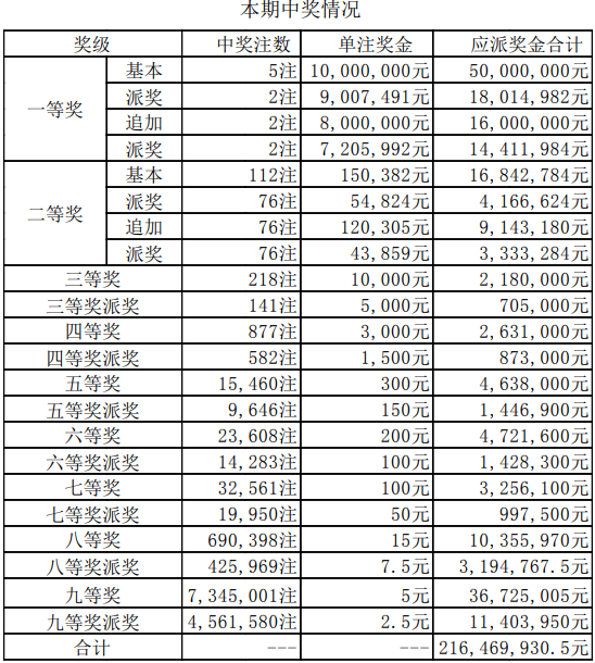 今期新澳门开奖结果记录,科技成果解析_IIN41.437环保版