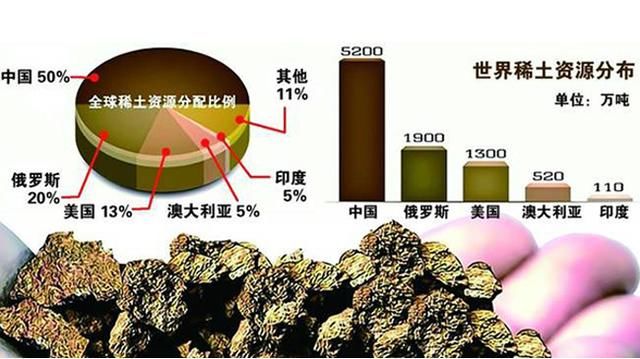 我国稀土产业现状、最新进展与未来发展探析