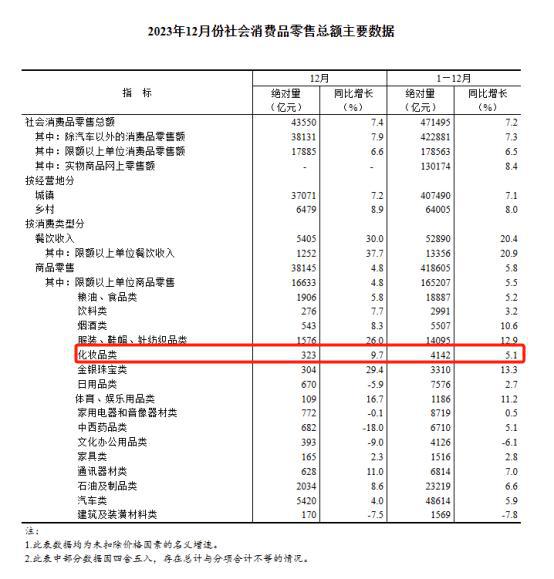 2024年新澳门全年免费资料大全,统计数据详解说明_GFM23.546云端共享版