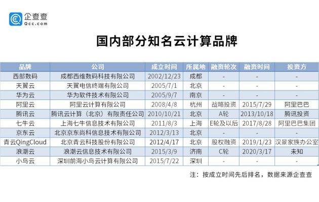 服务案例 第442页