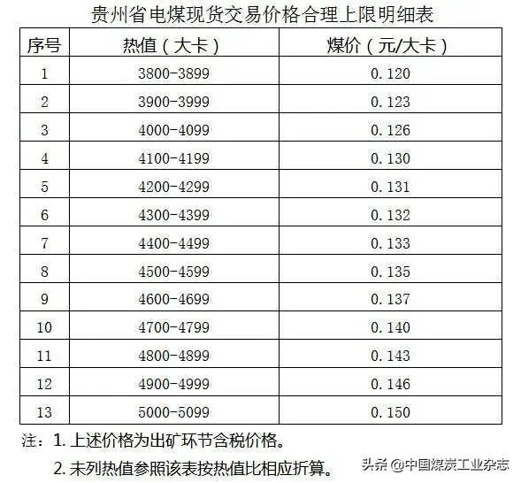 揭秘贵州最新煤价动态，煤炭市场走势分析！