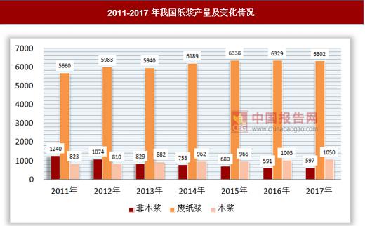 各类运输车辆 第441页