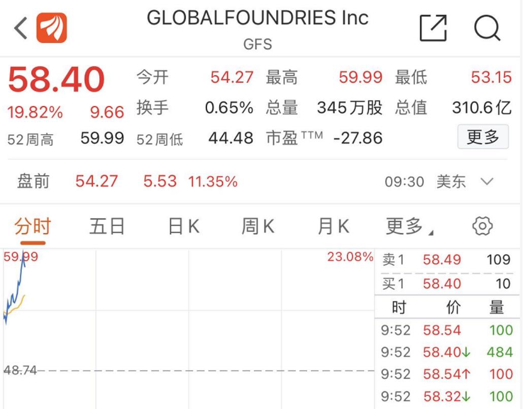 白小姐三肖三期必出一期开奖2023,快速解答方案设计_GFS41.375交互版