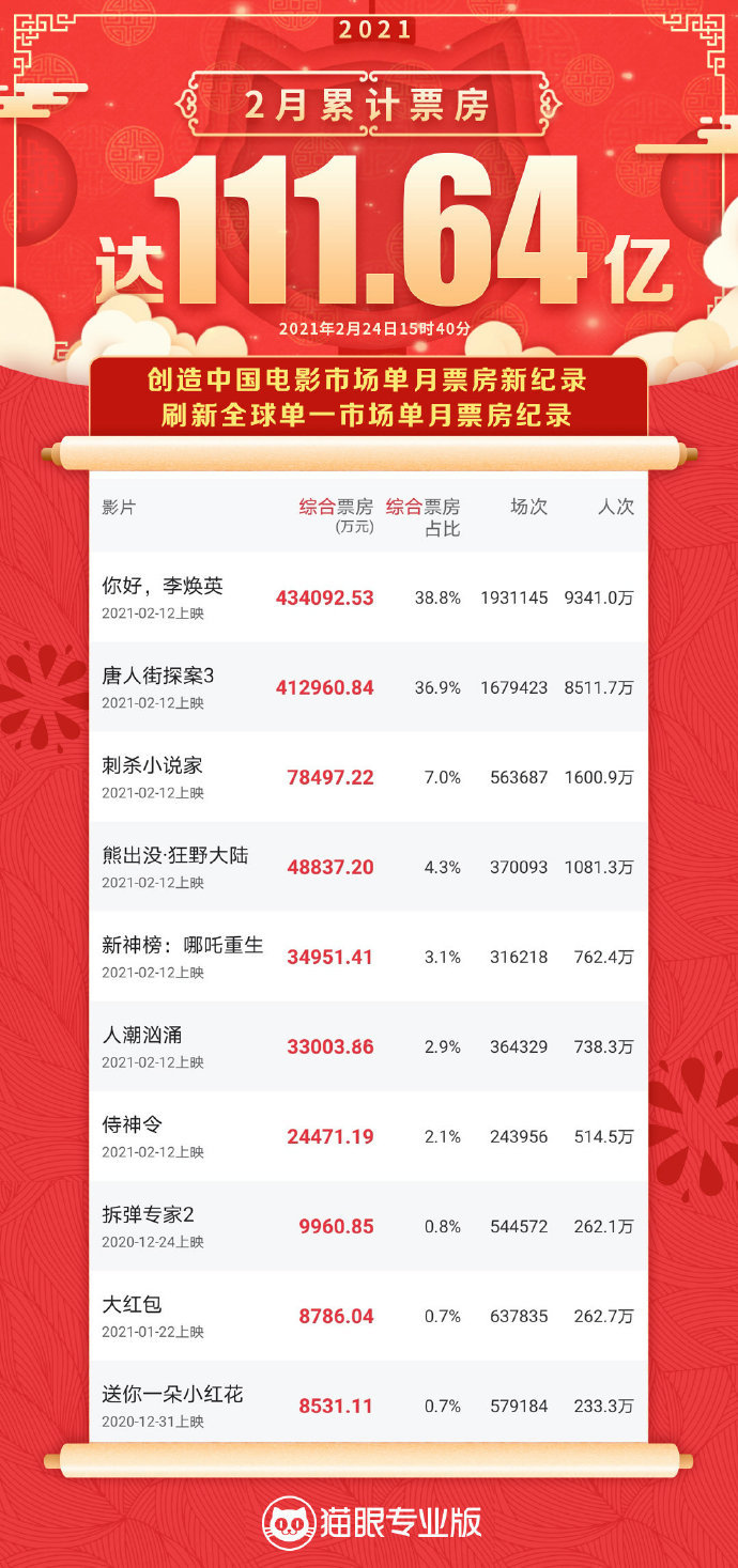 最新票房猫眼与小巷深处的特色小店揭秘
