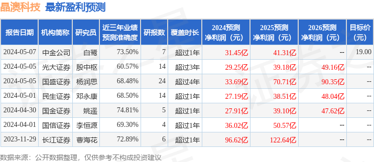 澳大开奖结果资料查询,科学分析解释说明_WID23.255极致版